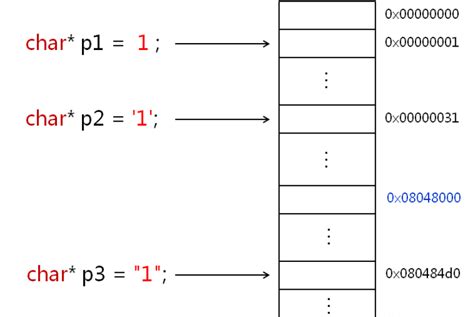 python：单引号、双引号、三引号、转义和换行的使用_python 单引号转义-CSDN博客