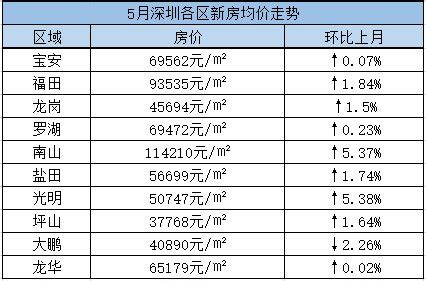 深圳大鹏新区城市更新“十三五”将供给建面300万平米-温州楼盘网