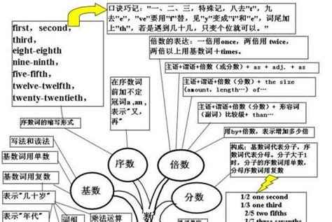 20到30英文缩写 ,第一到第三十的英文缩写 - 英语复习网