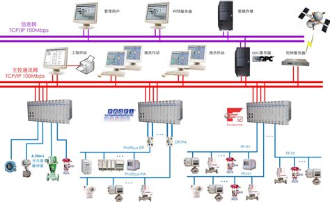 控制系统_上海蓝润自动化设备有限公司_GCK型抽出式低压开关柜_MNS低压抽出式开关柜