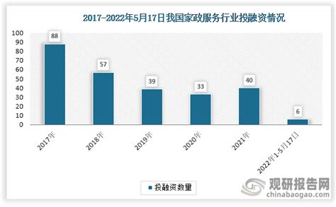 2020年中国建筑行业市场现状及发展趋势分析 - 北京华恒智信人力资源顾问有限公司