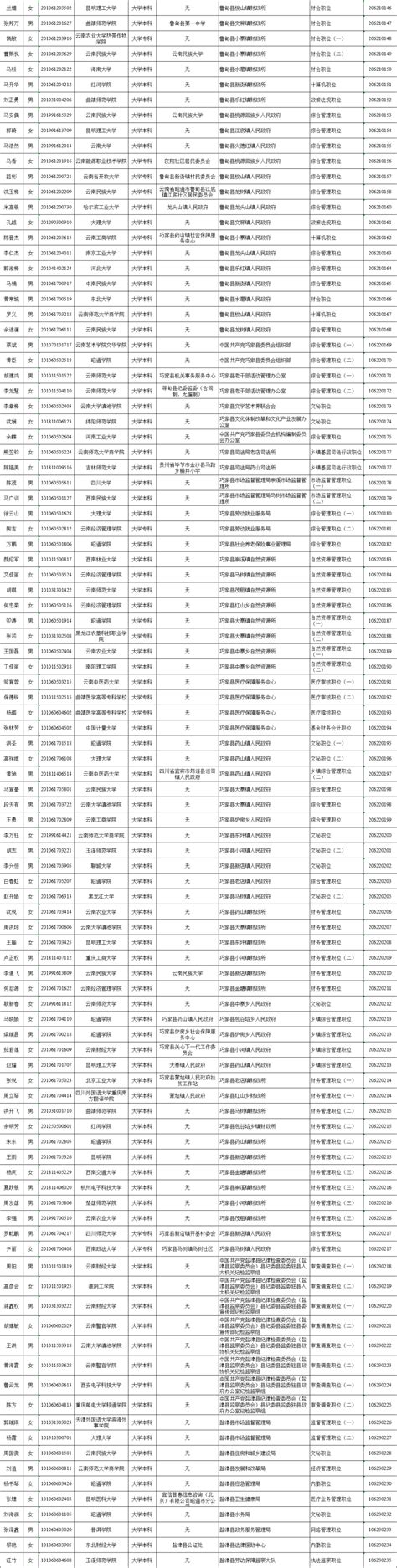 人才助力昭通发展再添“东莞力量”！“2020东莞专家昭通行”活动圆满结束~