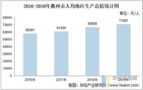 2021年衢州市各区GDP排行榜_城市_浙江省_同比增长