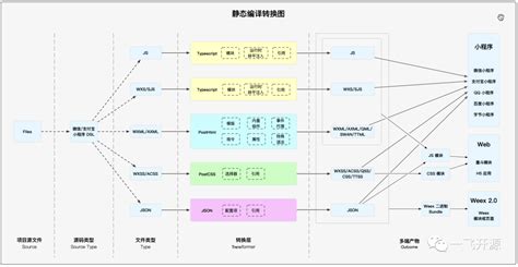 Unity3D小程序部署与开发_unity 开发线上app-CSDN博客