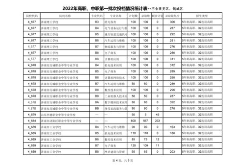 2022年山东济南中考高职、中职第一批次投档统计表(4)_2022中考分数线_中考网