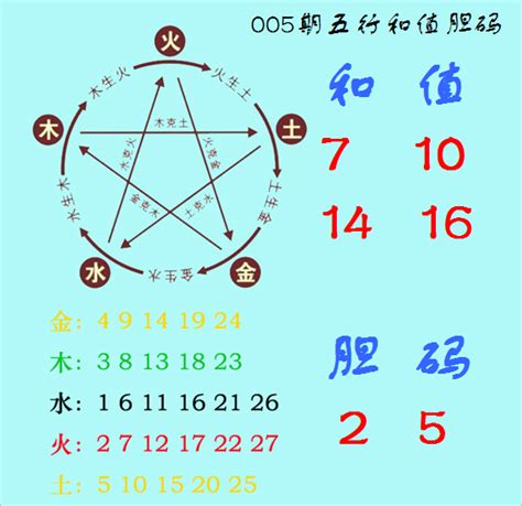 335期江明福彩3D预测奖号：直选复式参考