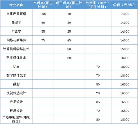 南京大学学费一年多少钱？（附各专业学费收费标准）