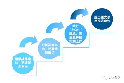 50页PPT：中国产业园区规划布局与运营管理分析报告（值得收藏）_前瞻