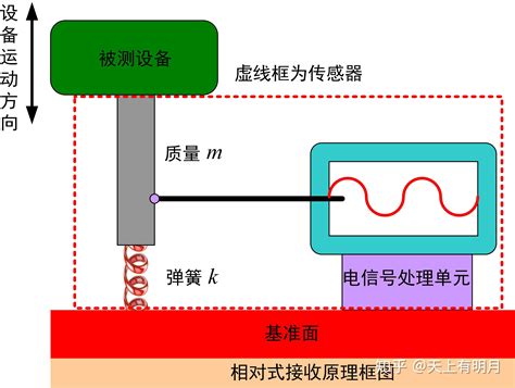 一体化振动位移传感器/一体化振动速度传感器-深圳市永阳新能源科技有限公司