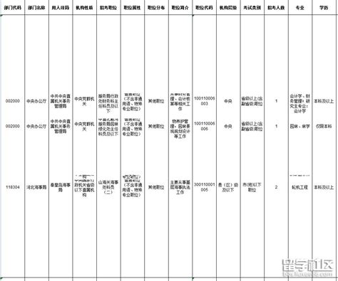 2019河北国考职位表