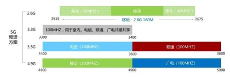 4G网络哪家强？移动电信联通运营商4G详细对比_前瞻财经 - 前瞻网