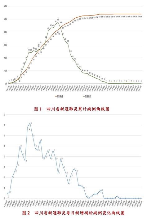 柱状图直击全球疫情动态：中国以外新冠肺炎累计确诊超63万例|新冠肺炎_新浪新闻