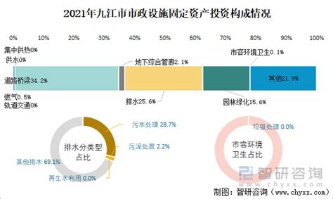 (九江市)湖口县2021年国民经济和社会发展统计公报-红黑统计公报库