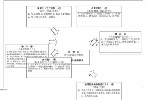 数据分析一般包括四个过程