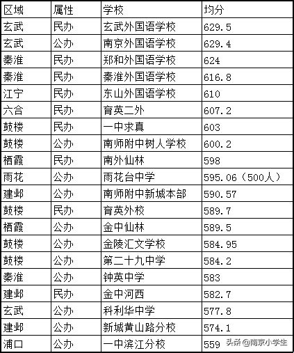 南京公办初中排名一览表最新（各中考成绩排名情况及热门中学有哪些） - 兜在学