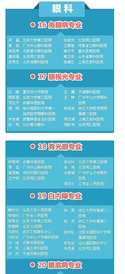 中国输血协会与好医生网站合作举办的远程教育课程（可获得学分）-中国输血协会