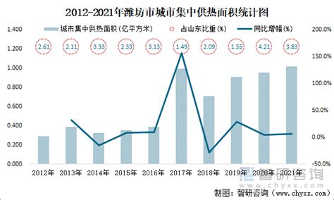 2018年中国潍坊市人口、经济运行现状及城乡居民收入支出分析「图」_华经情报网_华经产业研究院