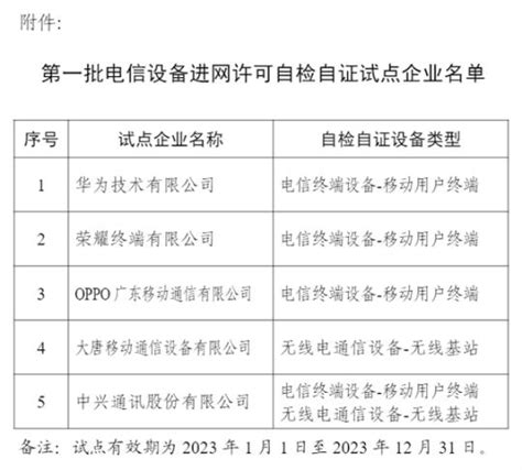 工信部公布第一批电信设备进网许可自检自证试点企业名单知识社区 zszhan.cn