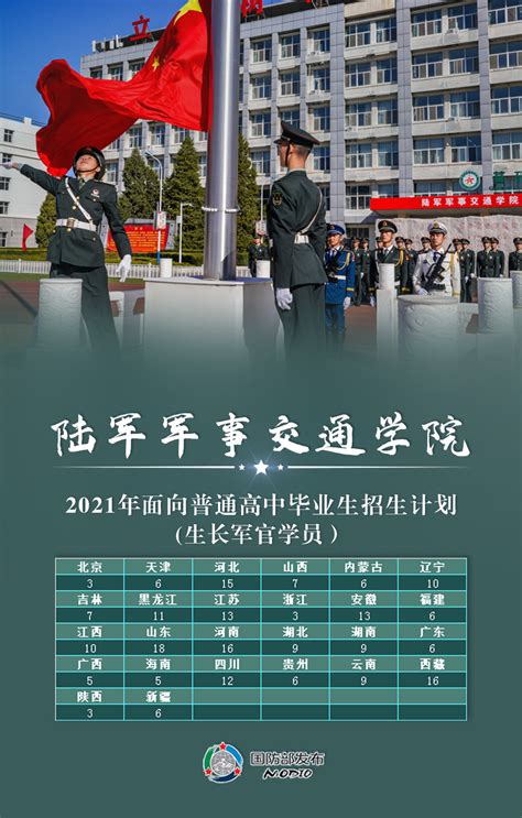 2019军校招生简章第二十一站：陆军边海防学院 - 中国军网