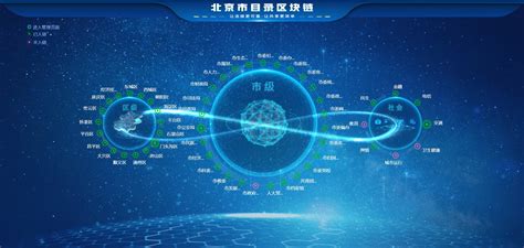 全国首个超大城市区块链基础设施，北京市目录链2.0正式上线_手机新浪网