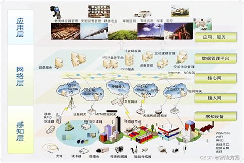 智能科技网络城市背景背景图片素材免费下载_熊猫办公