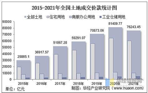 中国房地产土地市场简报（2018年9月）