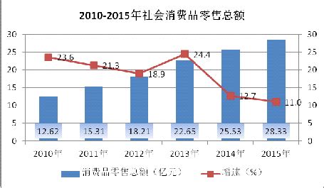 2016年林芝市国民经济和社会发展统计公报