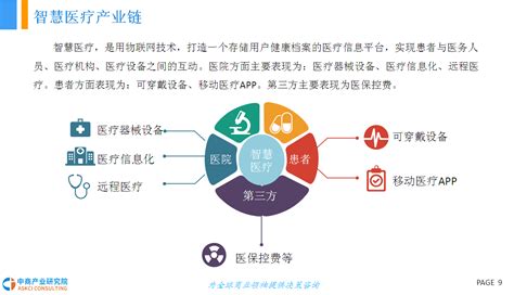 2018-2023年中国智能医疗行业分析与发展趋势研究报告_观研报告网