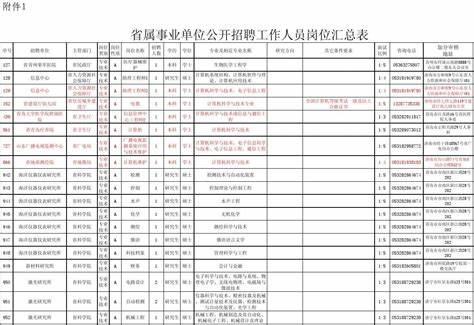 江西省事业单位2024年招聘表格