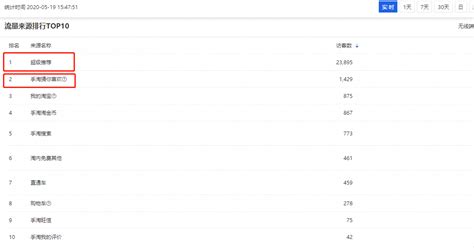 付费流量是什么，自然流量是什么？_Infocode蓝畅信息技术