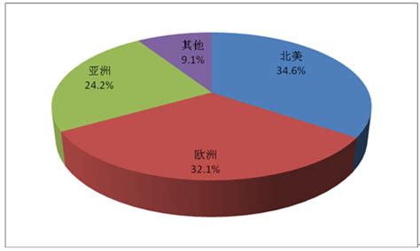 诸振家：京东B2C购物网站交易规模市场份额首超30％_联商专栏