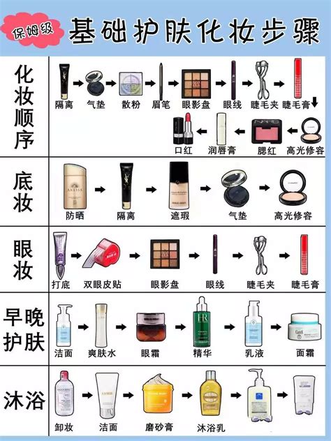 唇妆种类名称,唇妆分类,10种唇妆(第10页)_大山谷图库