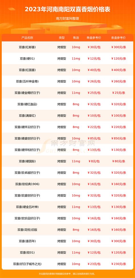 2023最新香烟品牌大全及价格表，16种香烟价格参考(最全信息) — 久久经验网