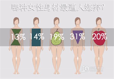 最理想的男女性身材是什么样的？科学家找到了-新闻中心-温州网