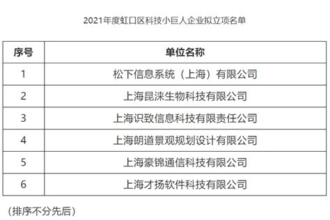 关于2021年度虹口区科技小巨人企业拟立项名单的公示-上海市虹口区人民政府