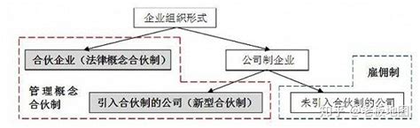 中华人民共和国合伙企业法2023最新修订【全文】 - 法律条文 - 律科网