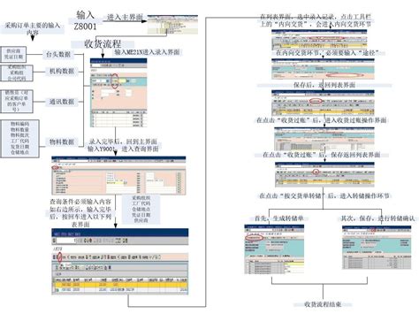 SAP系统操作技巧大全_360新知