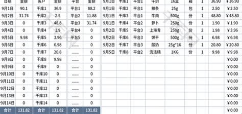 社区团购清单表Excel模板_千库网(excelID：167070)
