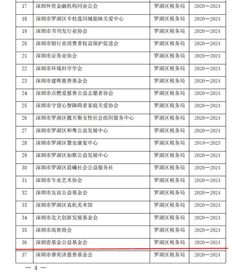 2020-2024年 深圳壹基金公益基金会 免税资格批文 | 壹基金官方网站