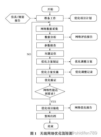 粒子群算法优化LSTM神经网络的行程时间预测方法与流程