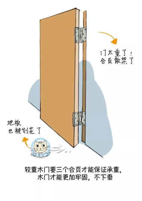一修教你室内木门安装方法，想要安装牢固，这些步骤一个都不能省