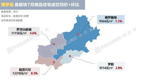 作为临深城市的惠州，买房投资选哪个区域未来价值潜力大？ - 知乎