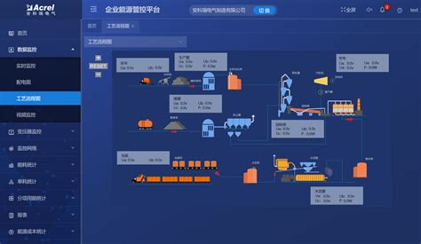 生态环境源头防控高耗能高排放项目建设，“两高”涉及哪些行业？ - 知乎