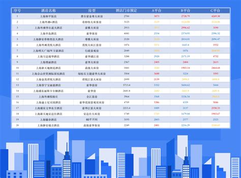 2018 Q2酒店价格监测：酒店均价较平稳，广州涨幅最大 - 环球旅讯(TravelDaily)