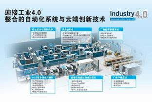 工业自动化设备厂家有哪些(可视化监控工业设备厂家电话)-北京四度科技有限公司