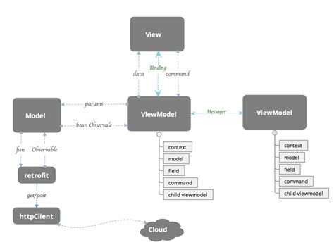实现一个双向数据绑定的简易MVVM框架 - javascript教程 - 懒人建站
