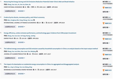 研究中心10篇论文入选2021年11月ESI高被引论文-湖南大学资源与环境管理研究中心