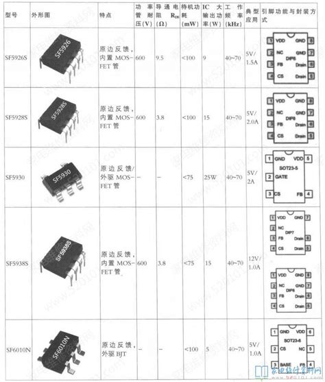 SF、TB、U系列AC-DC控制芯片主要参数速查表（二） - 家电维修资料网