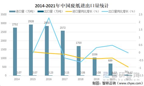 2019年中国废纸进出口、价格走势及行业发展趋势预测【图】_趋势频道-华经情报网