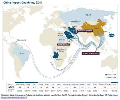 从2017-2018中国进出口数据 看中东精细化工产品出口机会